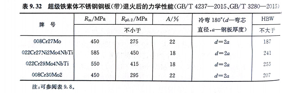 表 32.jpg