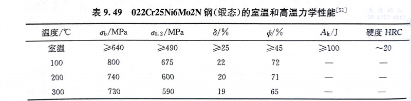 表 49.jpg